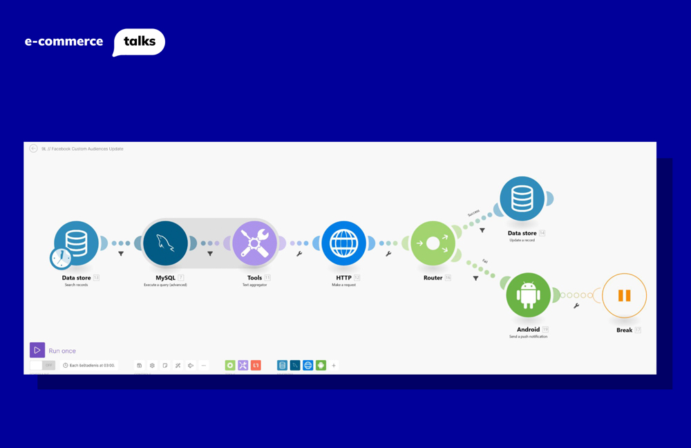 make.com performs programming tasks on your behalf on the website
